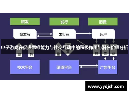 电子游戏在促进思维能力与社交互动中的积极作用与潜在价值分析