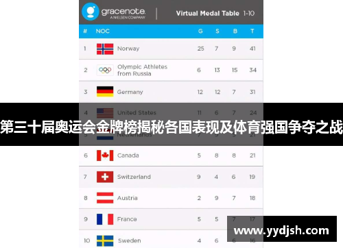 第三十届奥运会金牌榜揭秘各国表现及体育强国争夺之战