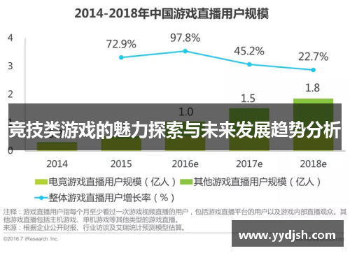 竞技类游戏的魅力探索与未来发展趋势分析