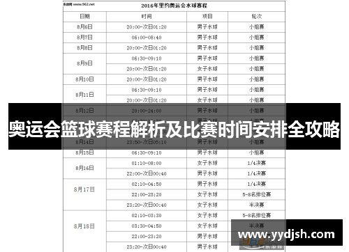 奥运会篮球赛程解析及比赛时间安排全攻略