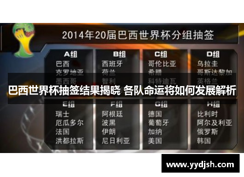巴西世界杯抽签结果揭晓 各队命运将如何发展解析